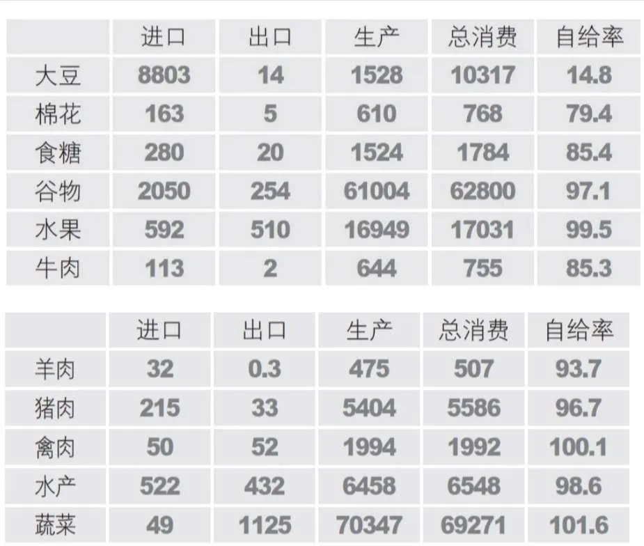 柯炳生：更好发挥两个作用 牢固保障粮食安全